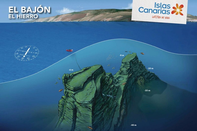 EL BAJON - LA RESTINGA - EL HIERRO - Santa Cruz de Tenerife La Restinga España