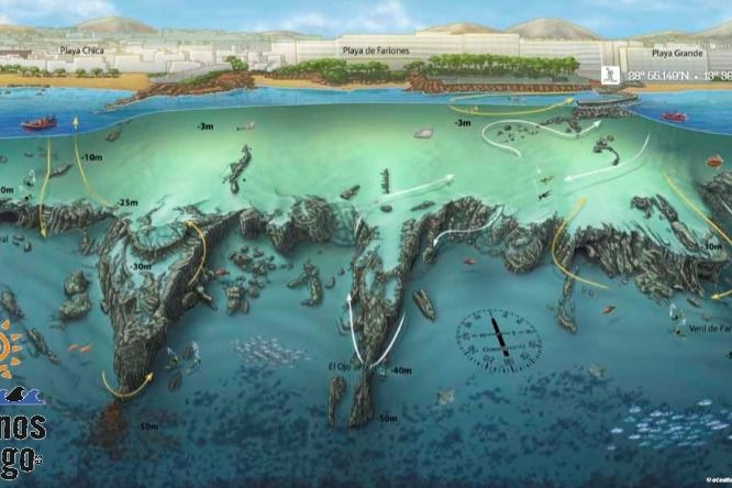 VERÍL DE FARIONES - PUERTO DEL CARMEN - LANZAROTE - Las Palmas Puerto del Carmen España