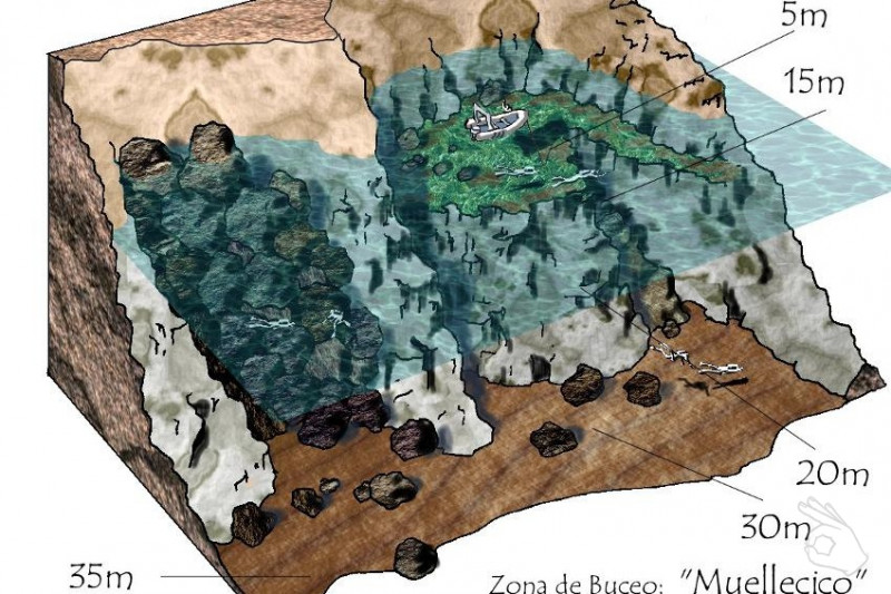 MUELLECICO CABO TIÑOSO - Murcia Puerto de Mazarrón España