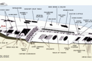  S.S. PRESIDENT COOLIDGE. LA DAMA Y EL UNICORNIO (Isla del Espíritu Santo, República de Vanuatu, Nuevas Hébridas, Pacífico Sur) -  Luganville Vanuatu foto 1